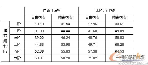 有限元分析和结构优化设计机械设计培训图片6