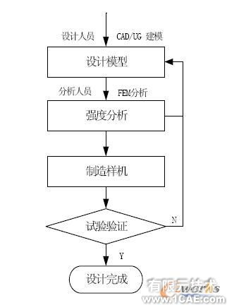 优化设计在导弹结构中的应用+培训案例相关图片图片1