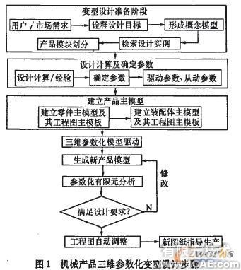 机械产品三维参数化变型设计研究与应用+培训案例相关图片图片1