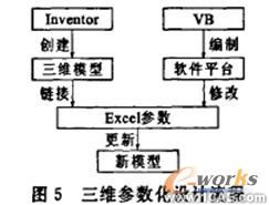 Inventor特征的闸阀参数化设计proe图片图片5