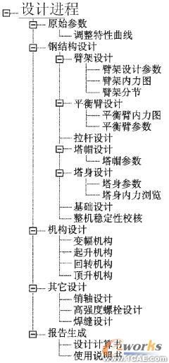 塔式起重机的计算机辅助设计系统solidworks simulation分析图片2