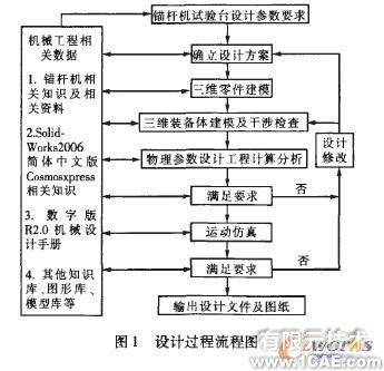 锚杆机试验台的设计-solidworkssolidworks simulation分析图片1