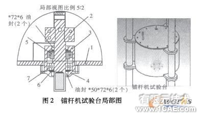 锚杆机试验台的设计-solidworkssolidworks simulation分析图片2