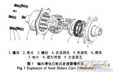 不同螺距轴向滑块凸轮式差速器的仿真分析solidworks simulation分析图片1