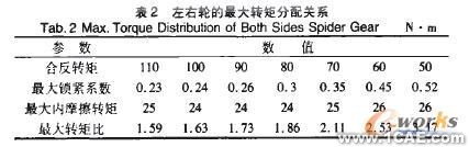 不同螺距轴向滑块凸轮式差速器的仿真分析solidworks simulation应用技术图片图片12