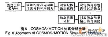 不同螺距轴向滑块凸轮式差速器的仿真分析solidworks simulation分析图片6