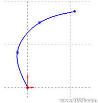 SolidWorks曲线(二)solidworks simulation分析图片3