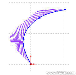 SolidWorks曲线(二)solidworks simulation分析图片4