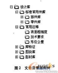 SolidWorks设计库提高设计效率的探讨solidworks simulation分析图片2