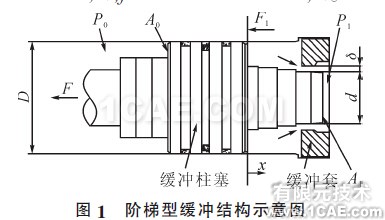 图1 阶梯型缓冲结构示意图