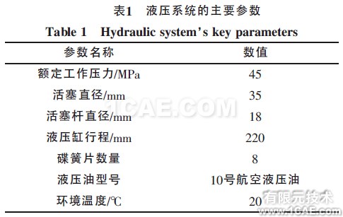 表1 液压系统的主要参数