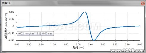 基于Solidworks <wbr>Motion的牛头刨床运动学分析