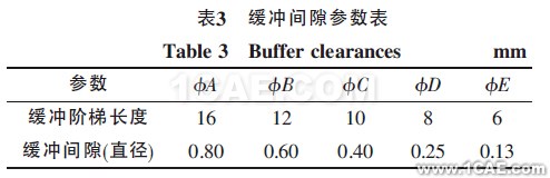 表3 缓冲间隙参数表