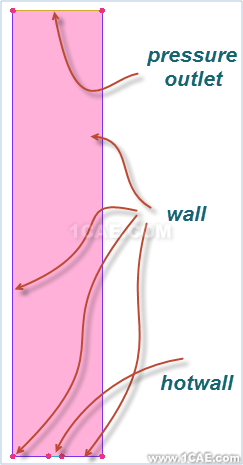 Fluent中的蒸发、冷凝模型实例—官方教程fluent培训课程图片1