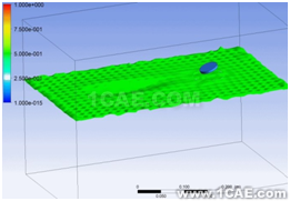 CFX软件仿真打水漂