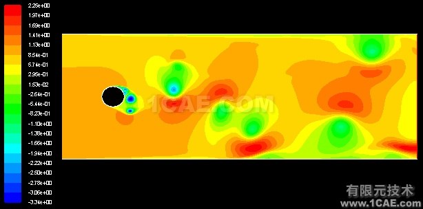 用Fluent模拟卡门涡街的失败经验 - 若海 - 若海