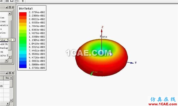 电磁波概念：在HFSS中如何查看天线方向图？HFSS分析案例图片1