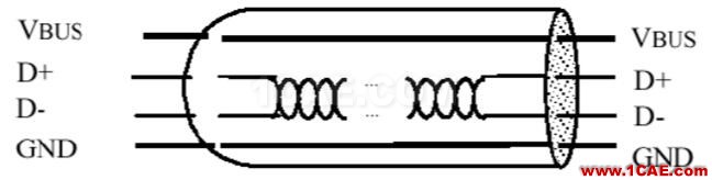 USB数据线基本原理介绍HFSS结果图片2