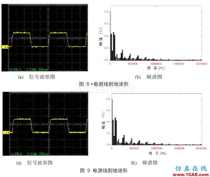 USB数据线基本原理介绍HFSS结果图片4