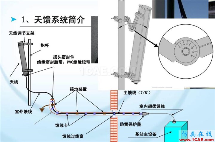 HFSS物理原型之:馈线(feed line)ansys hfss图片1