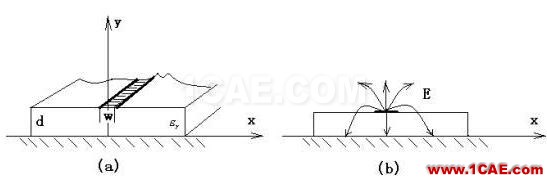 HFSS物理原型之:微带线(microstrip line)HFSS分析图片4