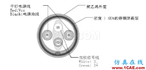 USB数据线基本原理介绍HFSS结果图片1