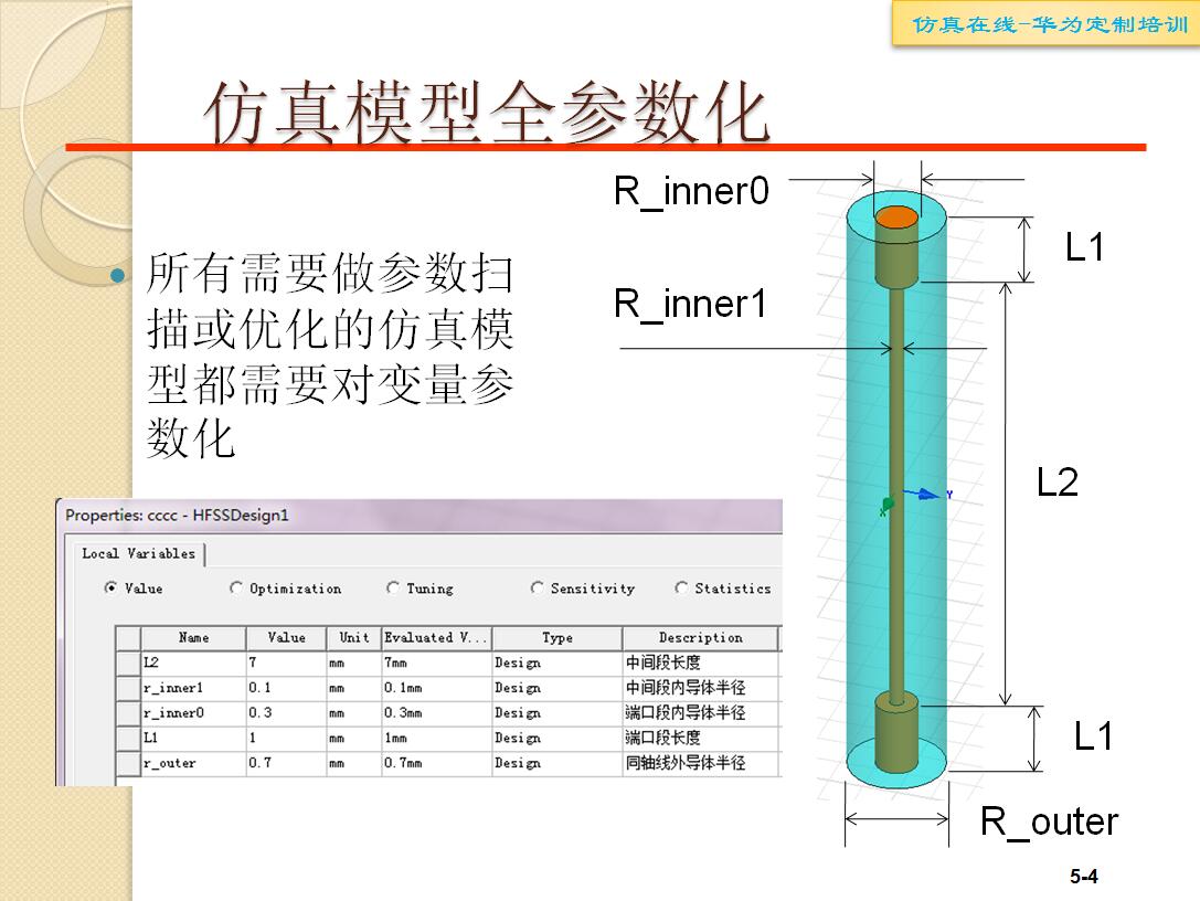 HFSS优化的模型基础：模型全参数化HFSS仿真分析图片1