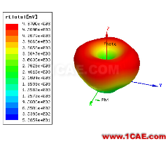 ANSYS公布微波仿真大赛优胜得主和作品欣赏HFSS分析图片9