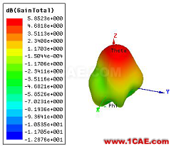 ANSYS公布微波仿真大赛优胜得主和作品欣赏ansys hfss图片15