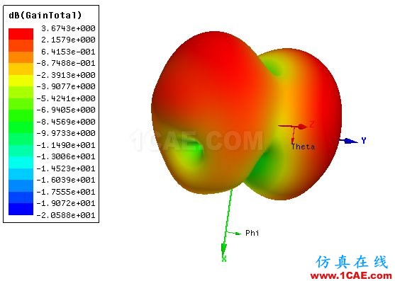 HFSS怎么看天线增益曲线图?HFSS培训的效果图片3