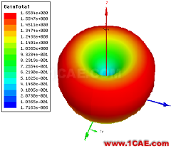 ANSYS公布微波仿真大赛优胜得主和作品欣赏ansys hfss图片5