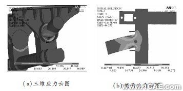 汽车悬架在颠簸路况下3种结构形式平衡悬架强度分析ansys培训的效果图片4