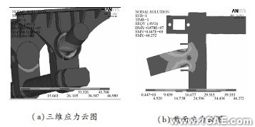 颠簸路况下3种结构形式平衡悬架强度分析ansys结构分析图片4