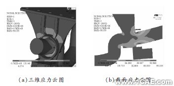汽车悬架在颠簸路况下3种结构形式平衡悬架强度分析ansys workbanch图片5