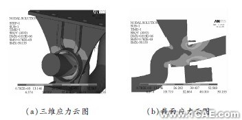 颠簸路况下3种结构形式平衡悬架强度分析ansys结构分析图片5