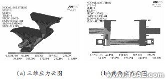 颠簸路况下3种结构形式平衡悬架强度分析ansys结构分析图片7