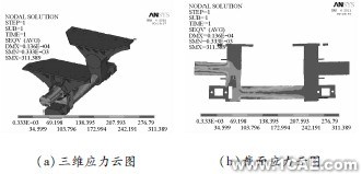 汽车悬架在颠簸路况下3种结构形式平衡悬架强度分析ansys分析案例图片7