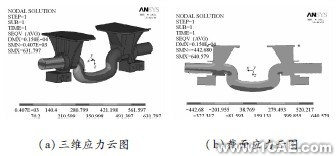 颠簸路况下3种结构形式平衡悬架强度分析ansys结构分析图片8
