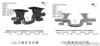 汽车悬架在颠簸路况下3种结构形式平衡悬架强度分析ansys结果图图片8