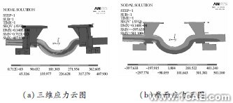颠簸路况下3种结构形式平衡悬架强度分析ansys结构分析图片9