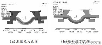 汽车悬架在颠簸路况下3种结构形式平衡悬架强度分析ansys培训的效果图片9