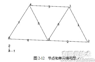 Abaqus基础教程——用ABAQUS/CAE生成桥式吊架模型(四)ansys结构分析图片3