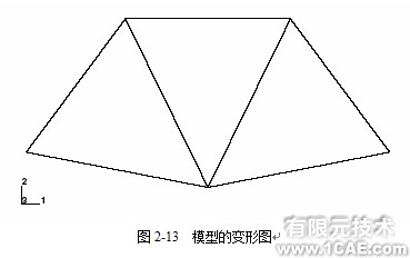 Abaqus基础教程——用ABAQUS/CAE生成桥式吊架模型(四)ansys结构分析图片4