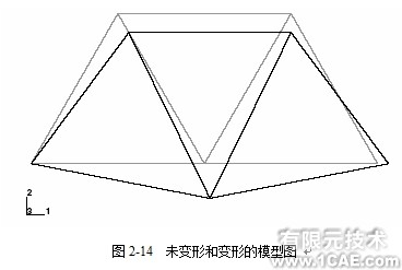 Abaqus基础教程——用ABAQUS/CAE生成桥式吊架模型(四)ansys结构分析图片5