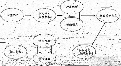 ABAQUS在冲压成形有限元模拟中的应用ansys图片图片1