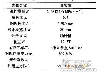 ANSYS传感器设计中的应用ansys图片图片1