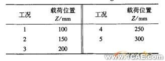 ANSYS传感器设计中的应用ansys仿真分析图片4