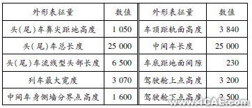 ANSYS中的Fluent模块在高架桥声屏障高度中仿真的应用ansys workbanch图片1