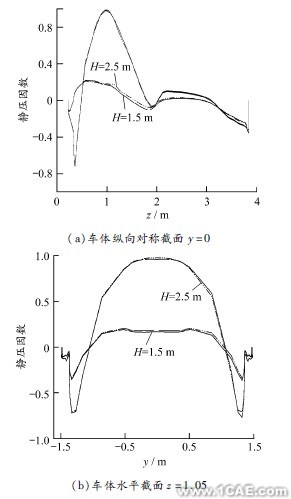 ANSYS中的Fluent模块在高架桥声屏障高度中仿真的应用ansys仿真分析图片11