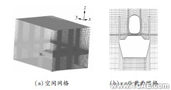 ANSYS中的Fluent模块在高架桥声屏障高度中仿真的应用ansys分析案例图片4